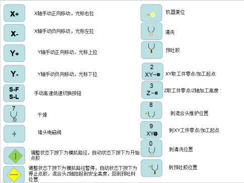 手操器按鈕說(shuō)明